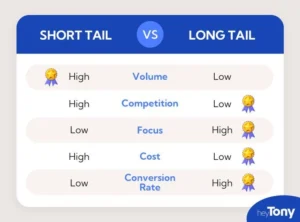 Gambar Tabel perbandingan Short Tail Keywords Vs Long Tail Keywords